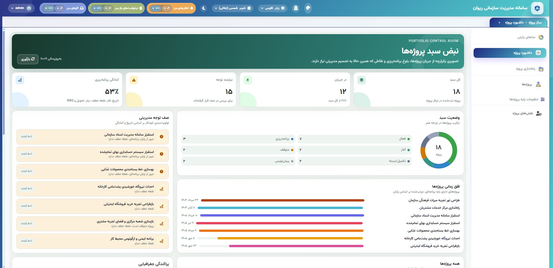 Rivan Project Planning Dashboard