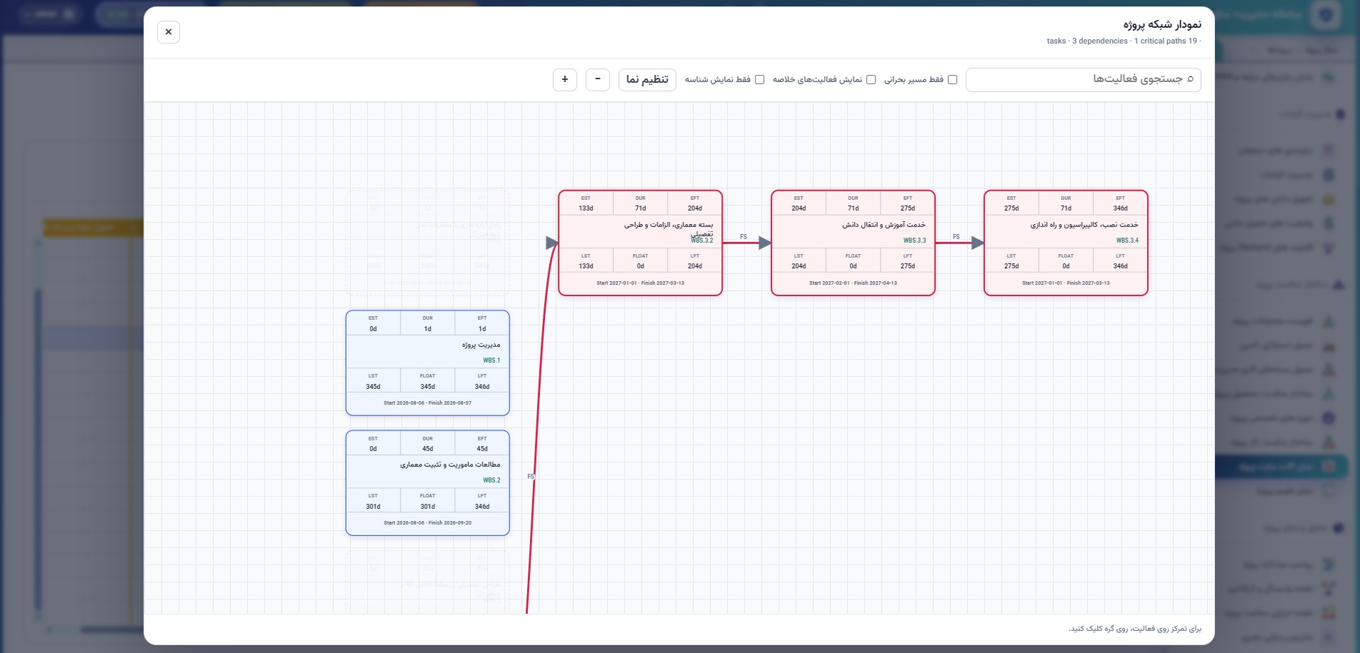 Project network diagram