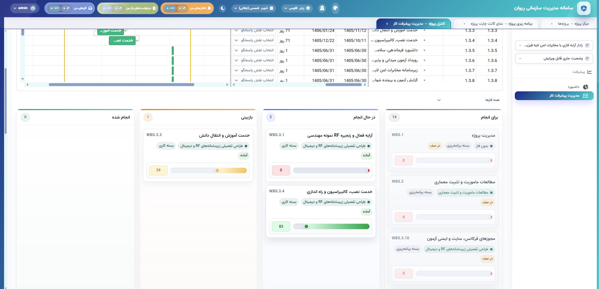 Rivan Project Control